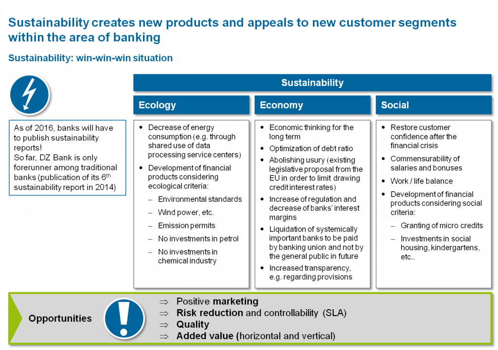 Sustainable Banking - promising business field or gimmick? | BankingHub