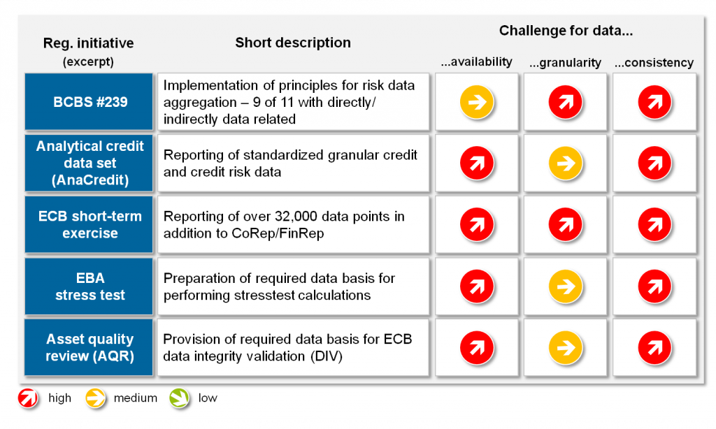 Data Governance Target Operating Model BankingHub