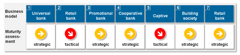 Data Governance Target Operating Model | BankingHub