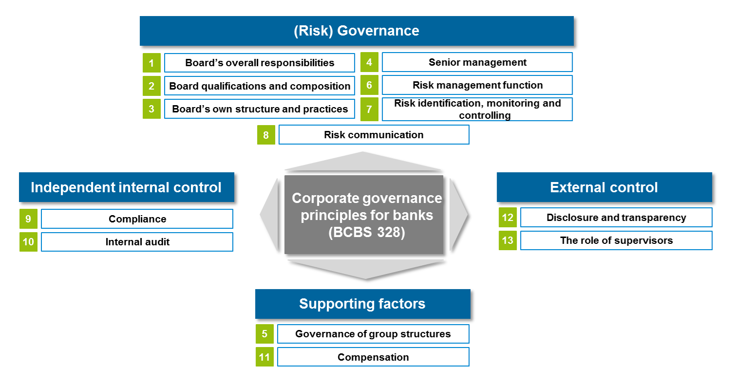 case study on corporate governance in banks