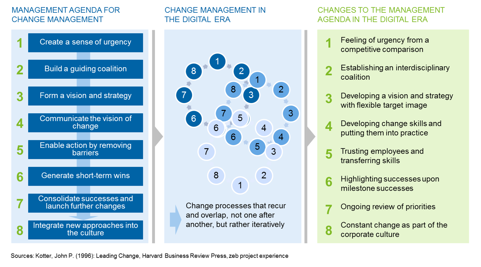 Agenda. Agenda пример. Интернет вещей Harvard Business Review. Hbr управление изменениями. Digital changes