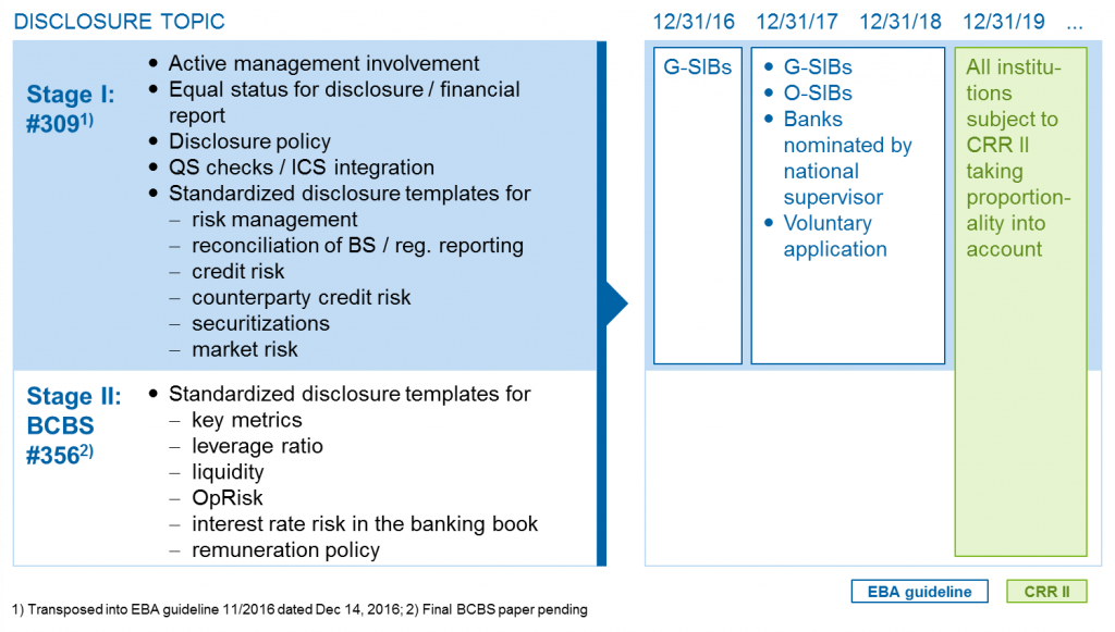 Comprehensive standardization of disclosure and active management ...