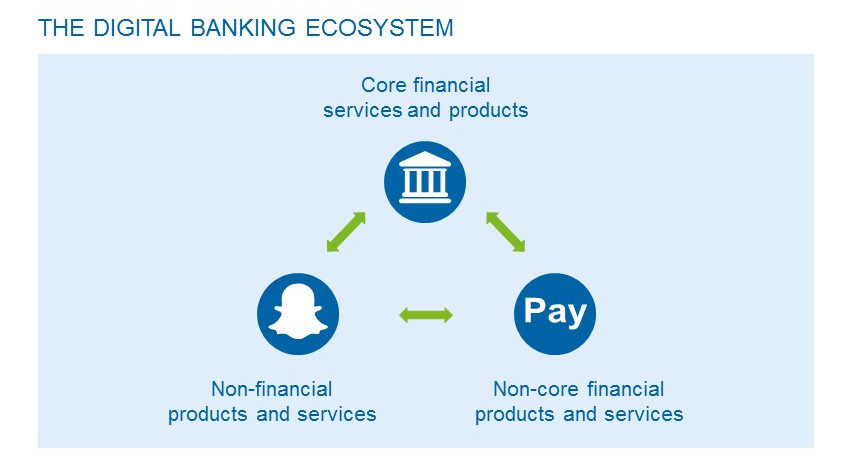 IBP_Grafiken_AM_04 Why a digital banking ecosystem can be the future of retail banking