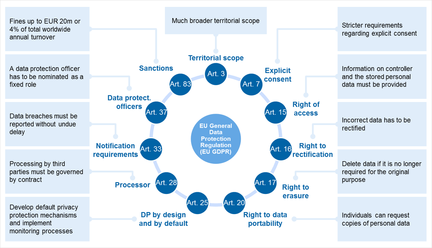 Personal information will be. GDPR термины. General data Protection Regulation. GDPR персональные данные. Общий регламент по защите данных
