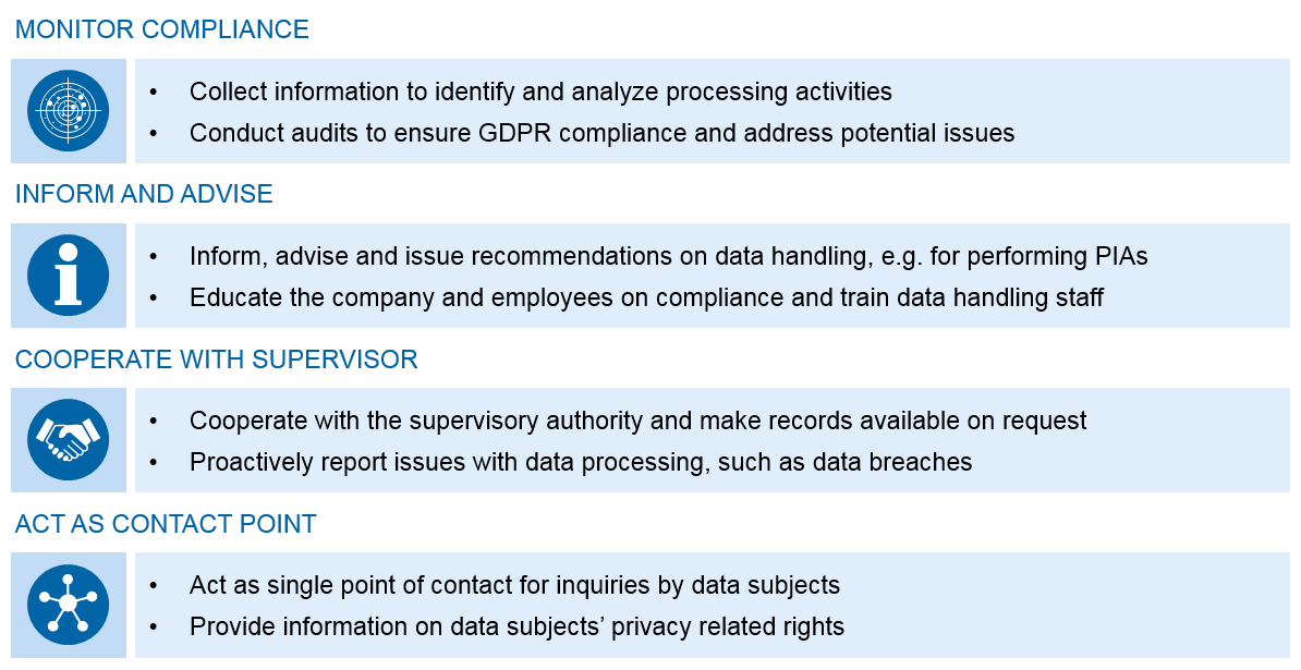 Data Protection Officer in Health and Social Care: What Good Looks Like