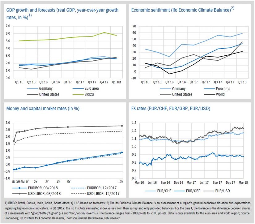 Image Economic environment and key banking drivers