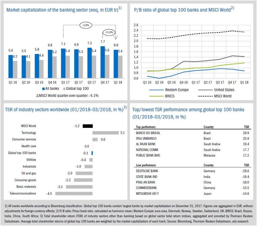 Image State of the banking industry