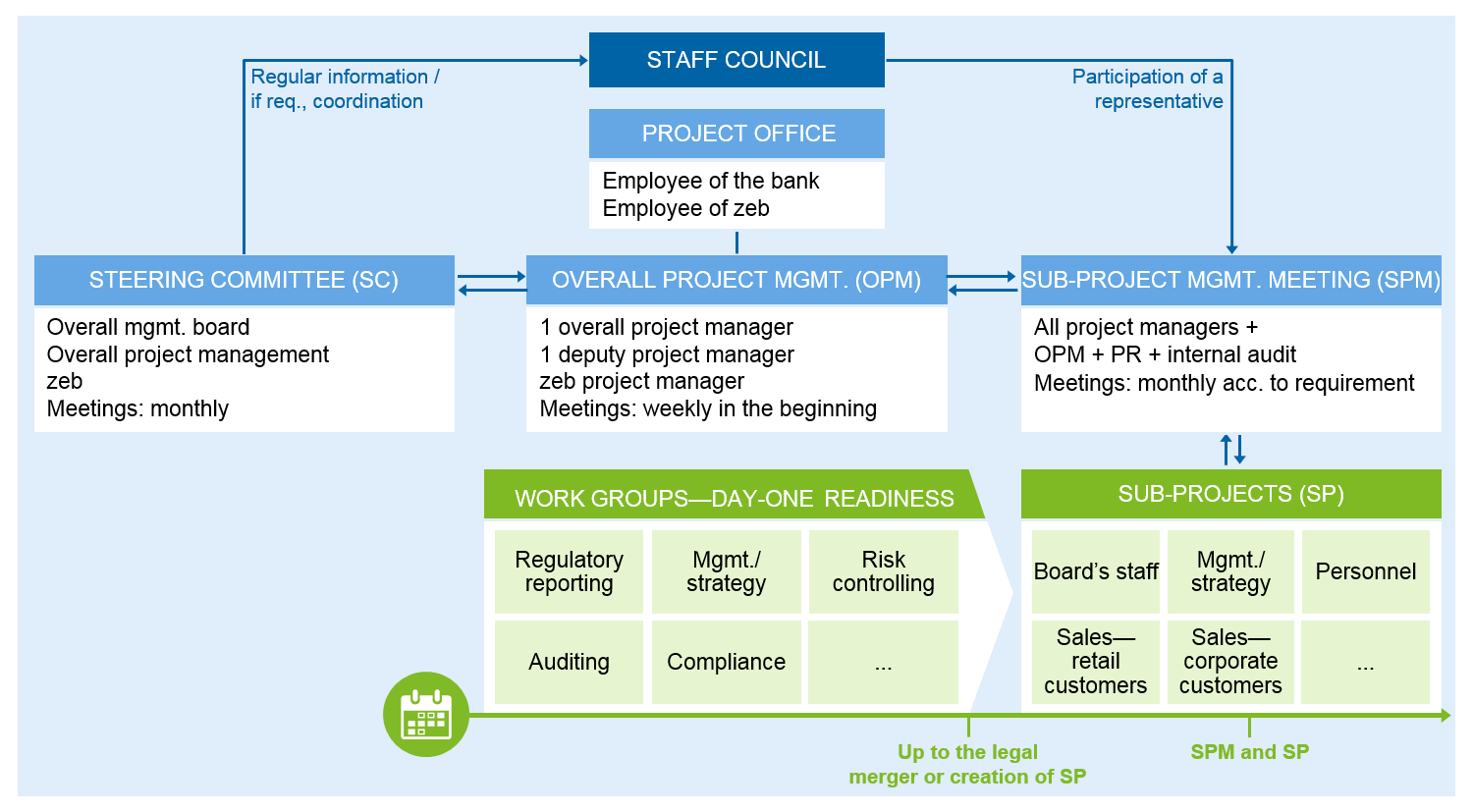 Merger перевод. Unified coordination Group это. ИАМСАР схемы поиска. MGMT расшифровка. Risk controlling