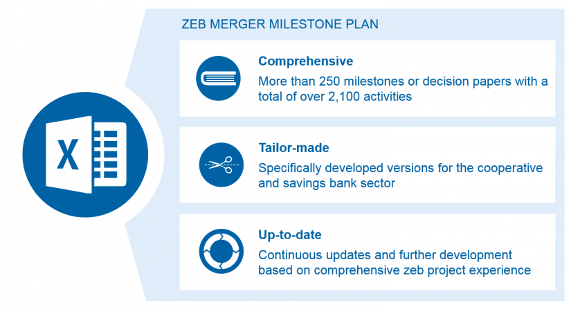 Image Milestone plan for mergers
