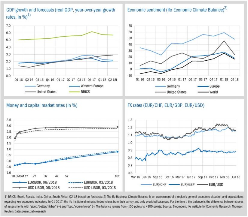 zeb. market flash, figure 2