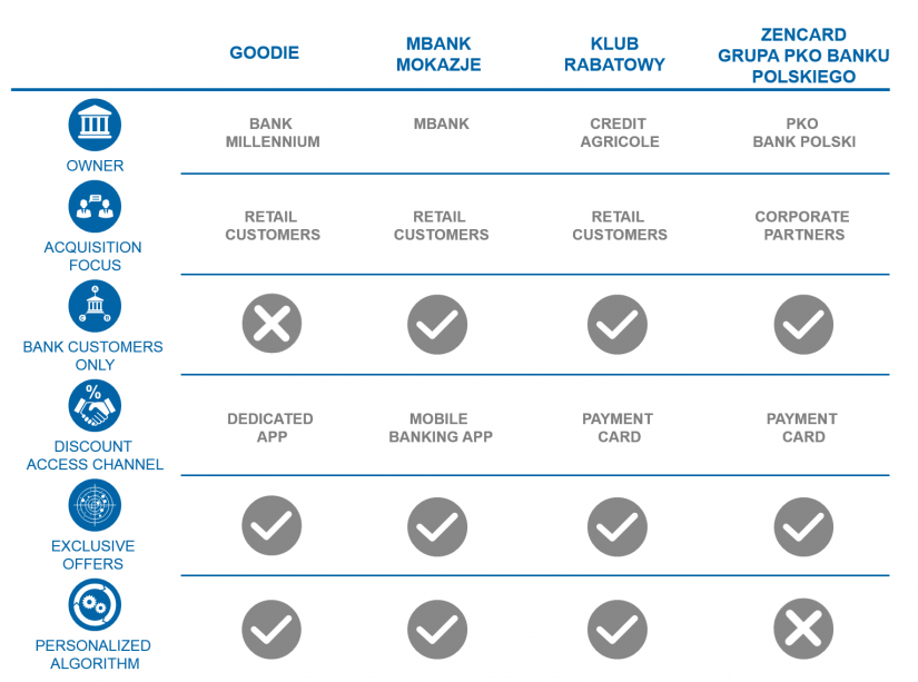 Competitive comparison - Goodie