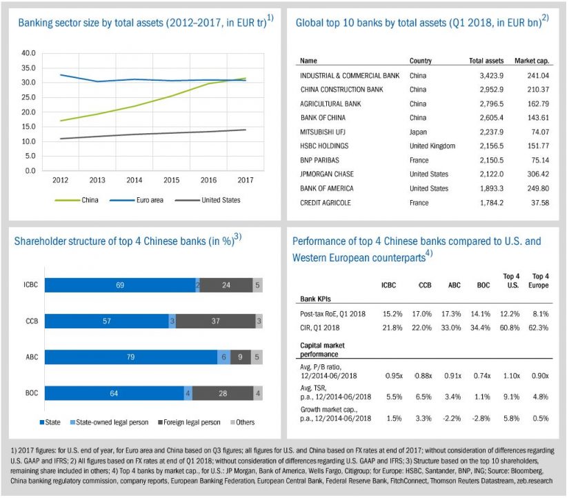 zeb. market flash, figure 4