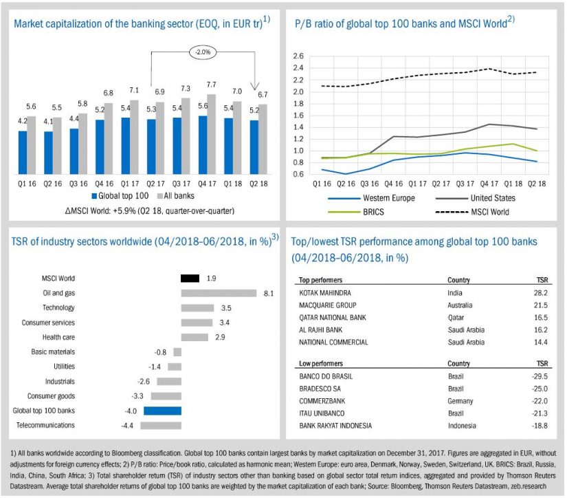 zeb. market flash, figure 1