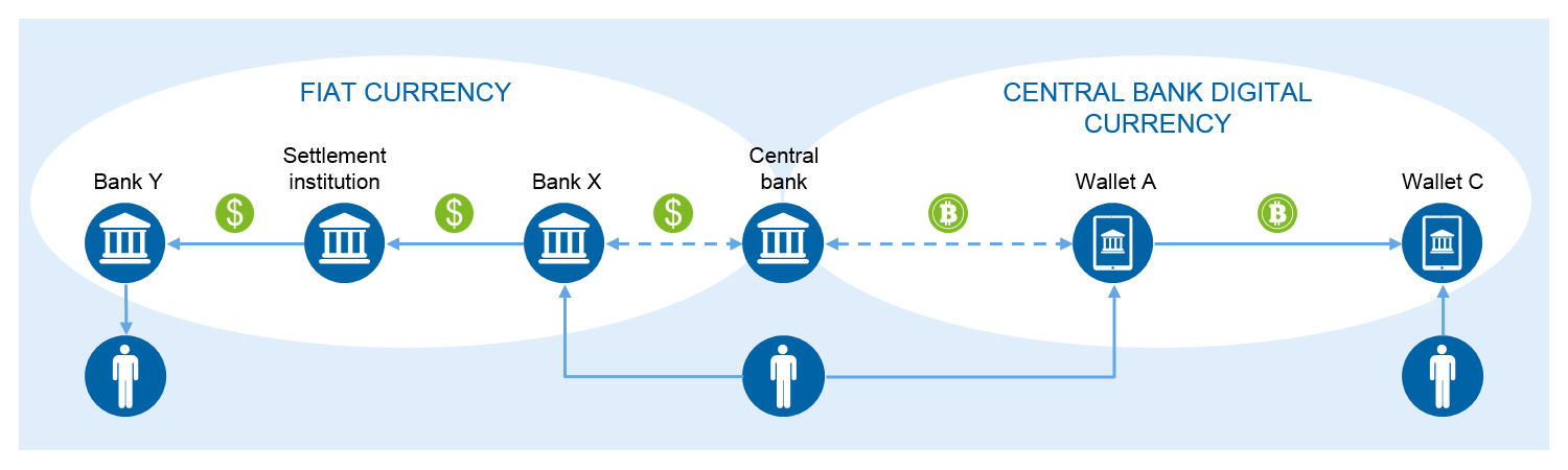 Currency api