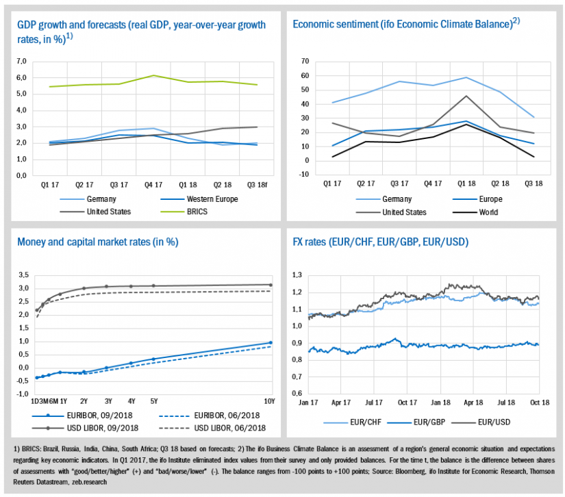 Economic environment and key banking drivers (1)