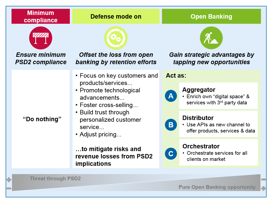 Open Banking: Definition, How It Works, and Risks