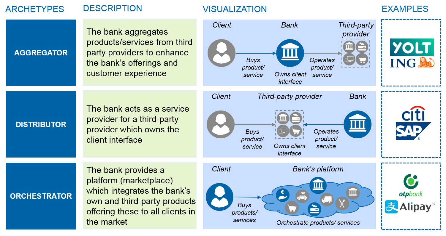 Open Banking: Definition, How It Works, and Risks