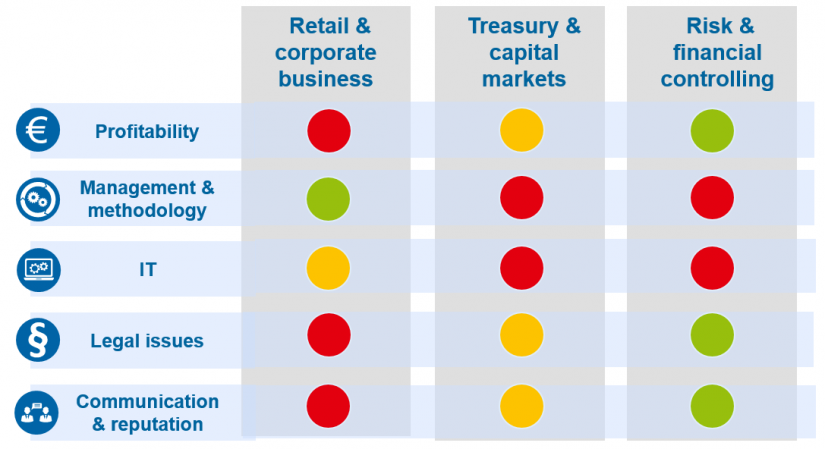 Implications of the transition in the looming benchmark