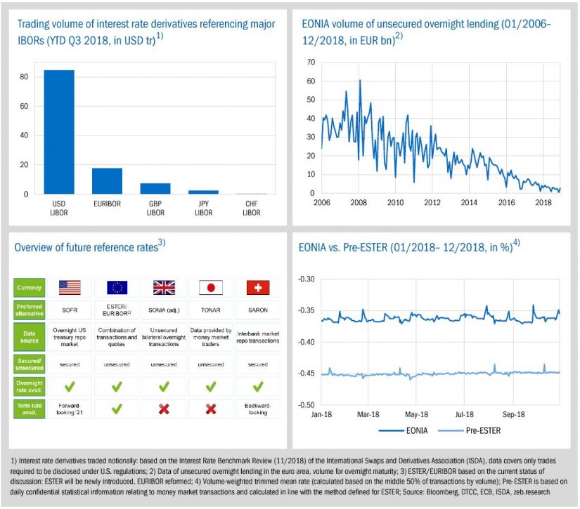 Special Topic in zeb.market flash (Issue 28 – January 2019)