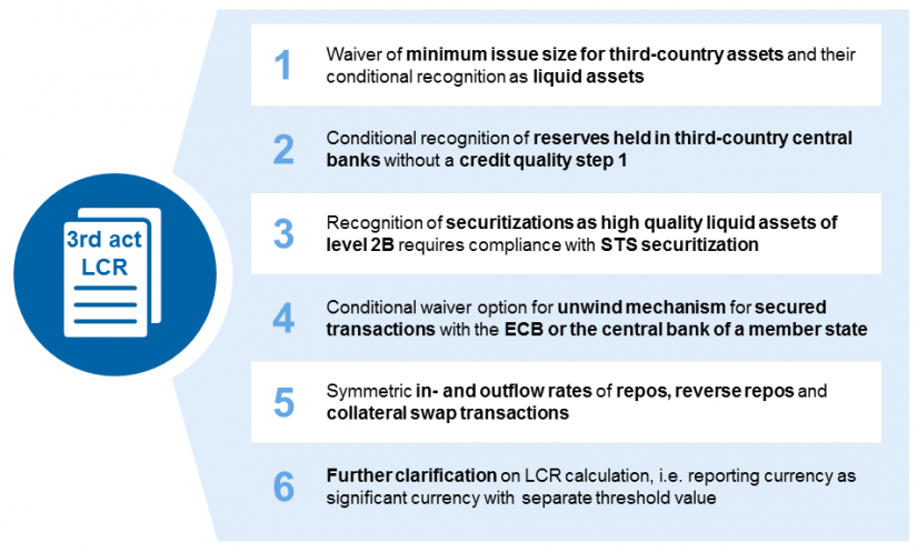 Major changes of the DelReg LCR in 3rd act of LCR_BankingHub