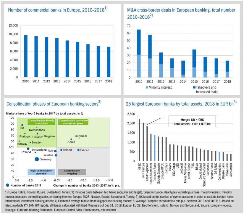 Special topic in zeb.market flash (Issue 29 – April 2019) / BankingHub