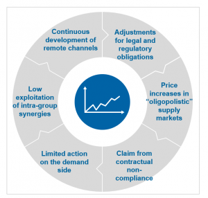 The main drivers of financial data vendor expenditure / BankingHub