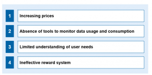 Reasons financial data vendor costs are hard to control in "The market data trap" / BankingHub