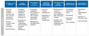 The financial data vendor management value chain / BankingHub