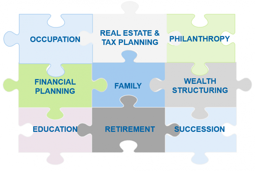 "The great wealth transfer" in Topics for discussion in the context of holistic advisory / BankingHub