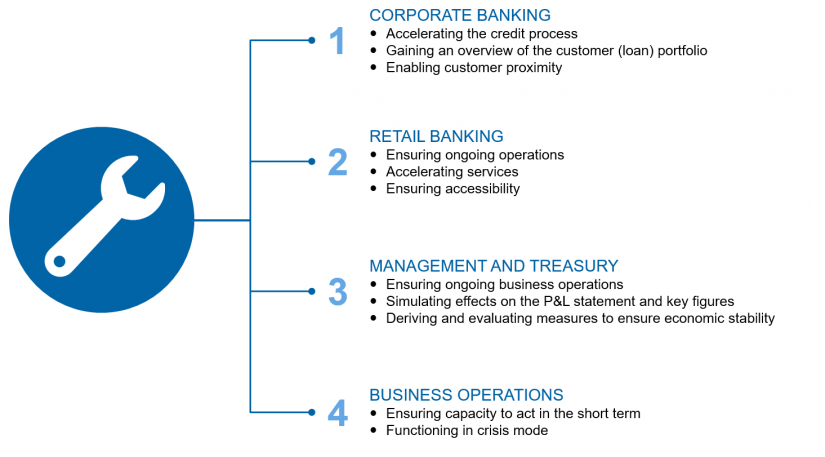 Immediate measures for regional banks in "Regional banks in crisis mode"