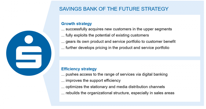 Strategic orientation at regional banks in "Regional banks in crisis mode"