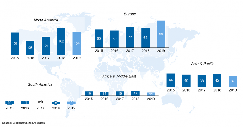 Number of transactions in the payments sector by region in the article "Merger and acquisition series (M&A) in the payments market"