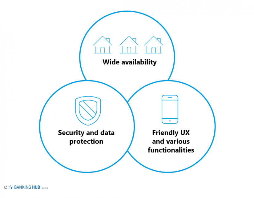 The three cornerstones of a future mobile payment solution in the article "The future of mobile payments in Germany"