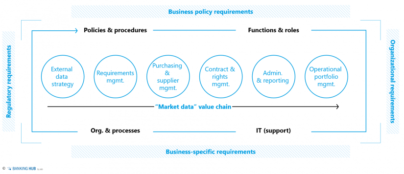 zeb.Governance Framework