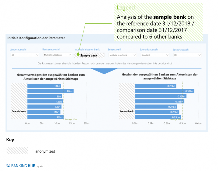 Definition of the individual peer group and analysis dates in the article "SREP guidelines require comparisons with competitors"