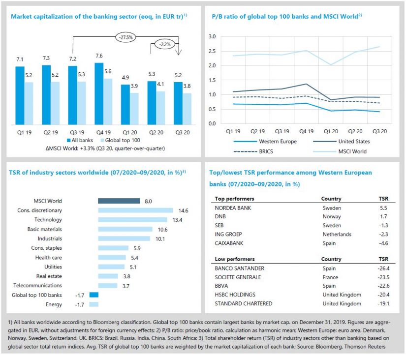 State of the banking industry in "zeb.market flash 34"