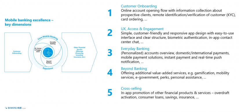 Mobile banking assessment framework in the article "Mobile banking in Luxembourg"