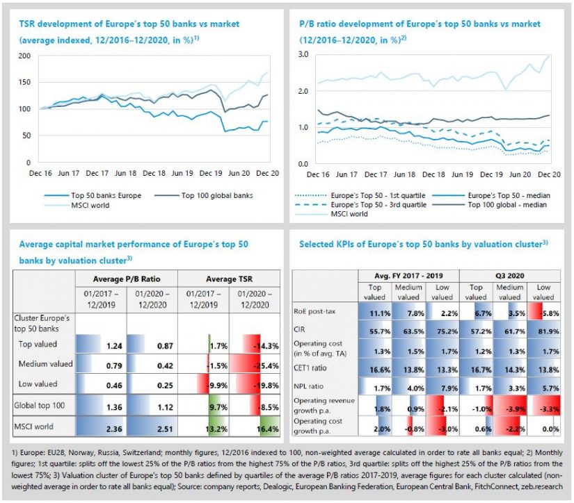 Special topic in 'Banking sector Q4 2020'