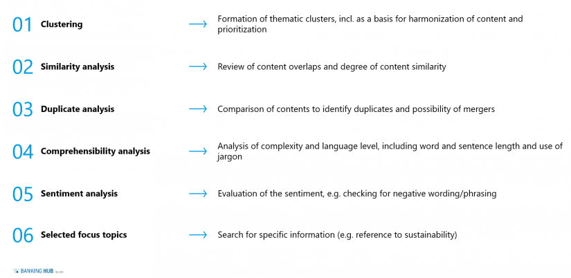 Range of possible analyses in "AI for efficient customer communication"