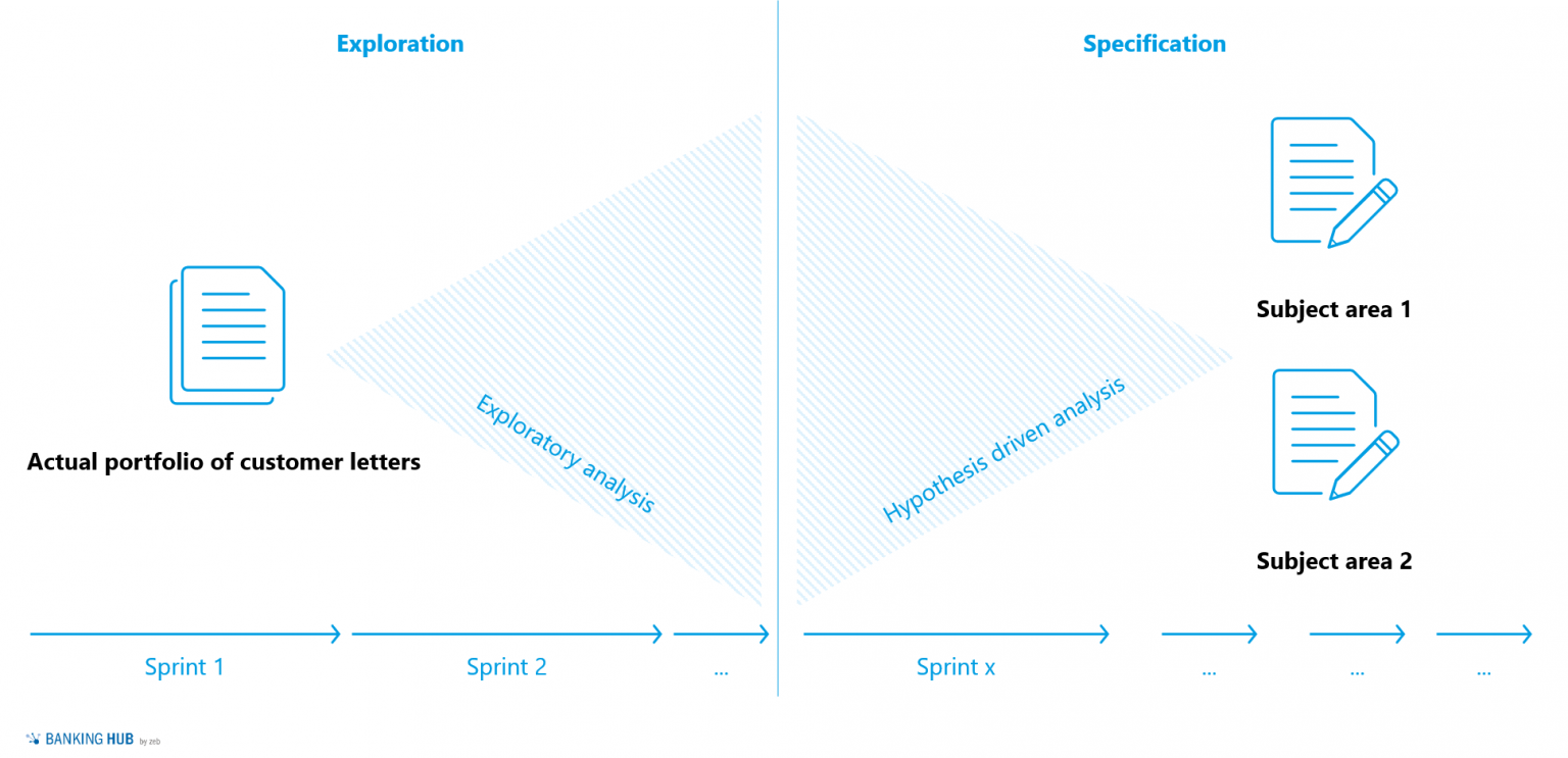 AI for efficient customer communication | BankingHub