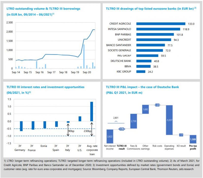 Special topic in the article "Banking sector 2021 – promising first half"