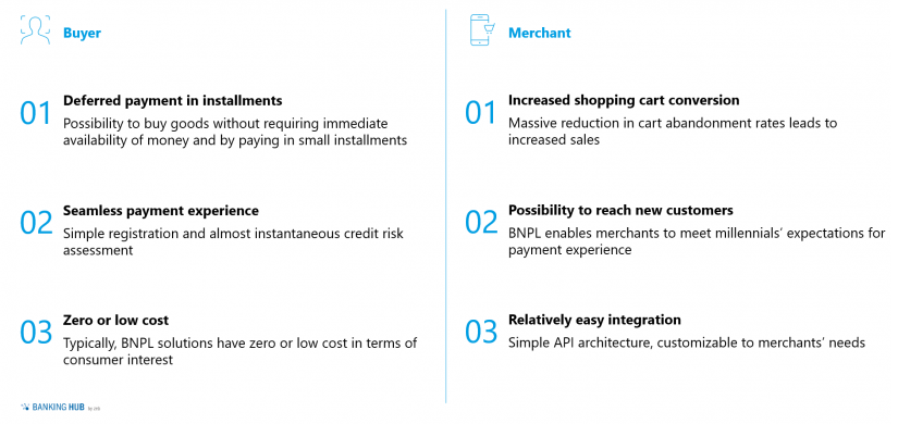 Benefits adopting BNPL