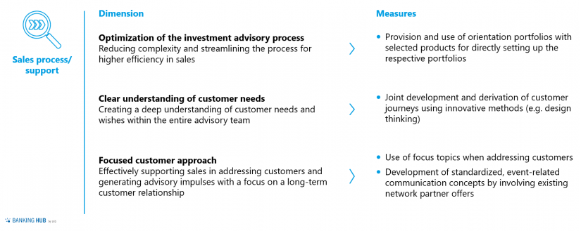 Securities business: dimensions and measures for processes