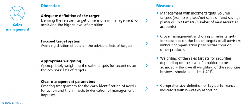 Securities business: dimensions and measures within sales management