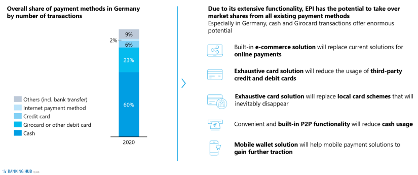 EPI: European payment initiative: market potential