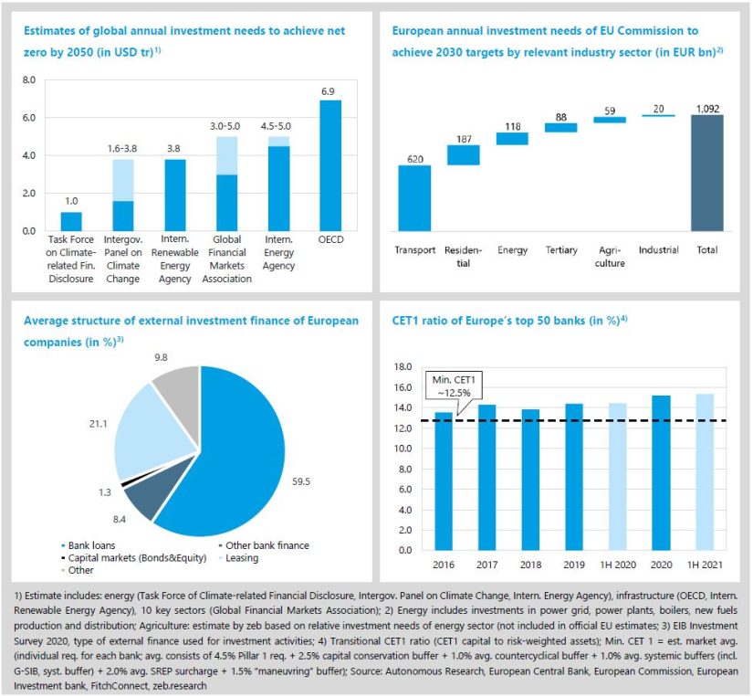 The green investment challenge: Paris Agreement...