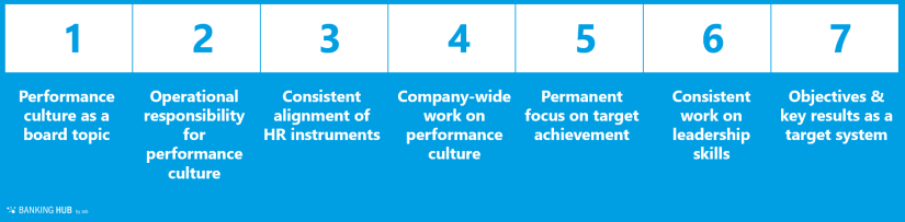 Establishing a successful corporate culture: Seven transformation building blocks
