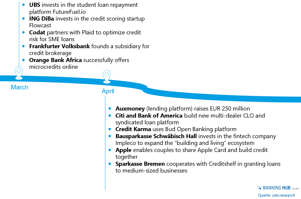 Credit business 21: March-April