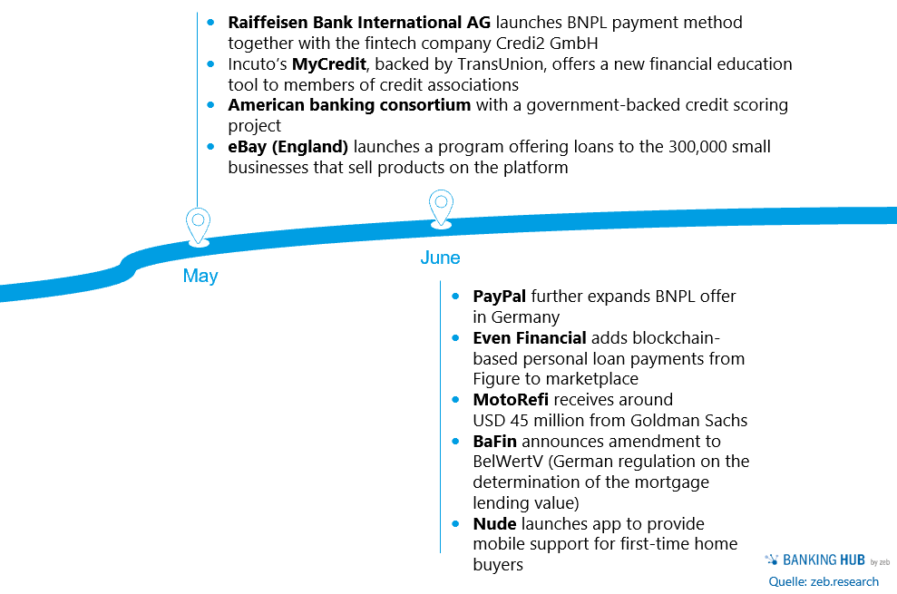 Credit business 21: May-June