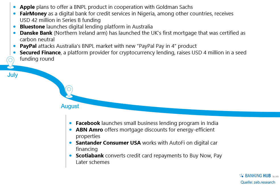 Credit business 21: July-August